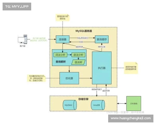 以期填单为核心，探讨其在现代商业流程中的应用与优化策略