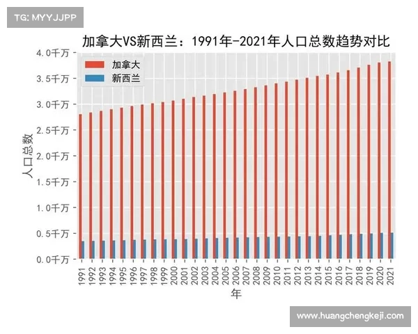 加拿大预测网:深入解析加拿大气候变化与未来趋势预测报告 加拿大预测网:深入解析加拿大气候变化与未来趋势预测报告